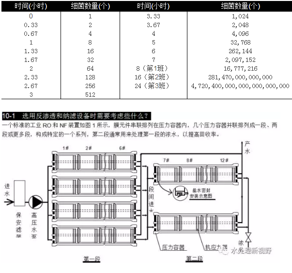 選用反滲透設備時需要考慮哪些因素？