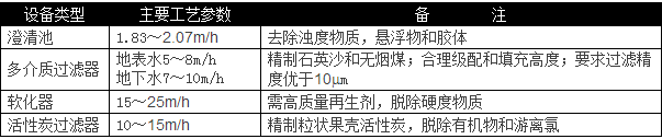 選用反滲透設備時需要考慮哪些因素？
